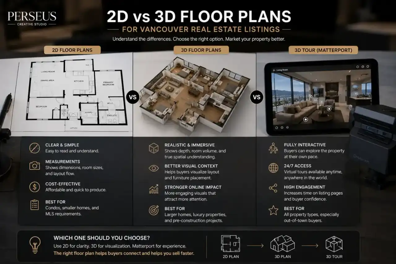 Side-by-side comparison of 2D and 3D floor plans for a Vancouver real estate listing