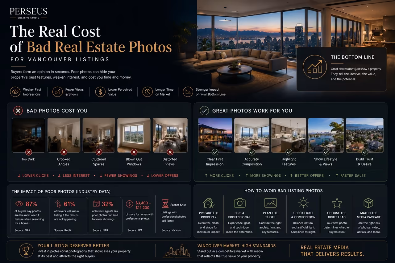 Professional real estate photography setup for a Vancouver property listing