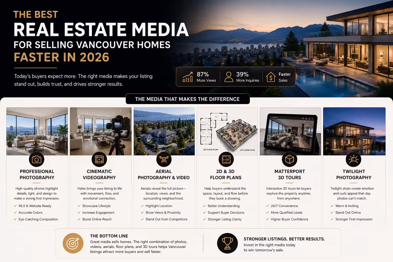 Real estate media package showcasing a Vancouver home across photography, video, and aerials