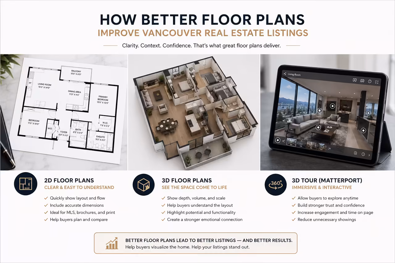 Detailed floor plan layout used as listing media for a Vancouver real estate property
