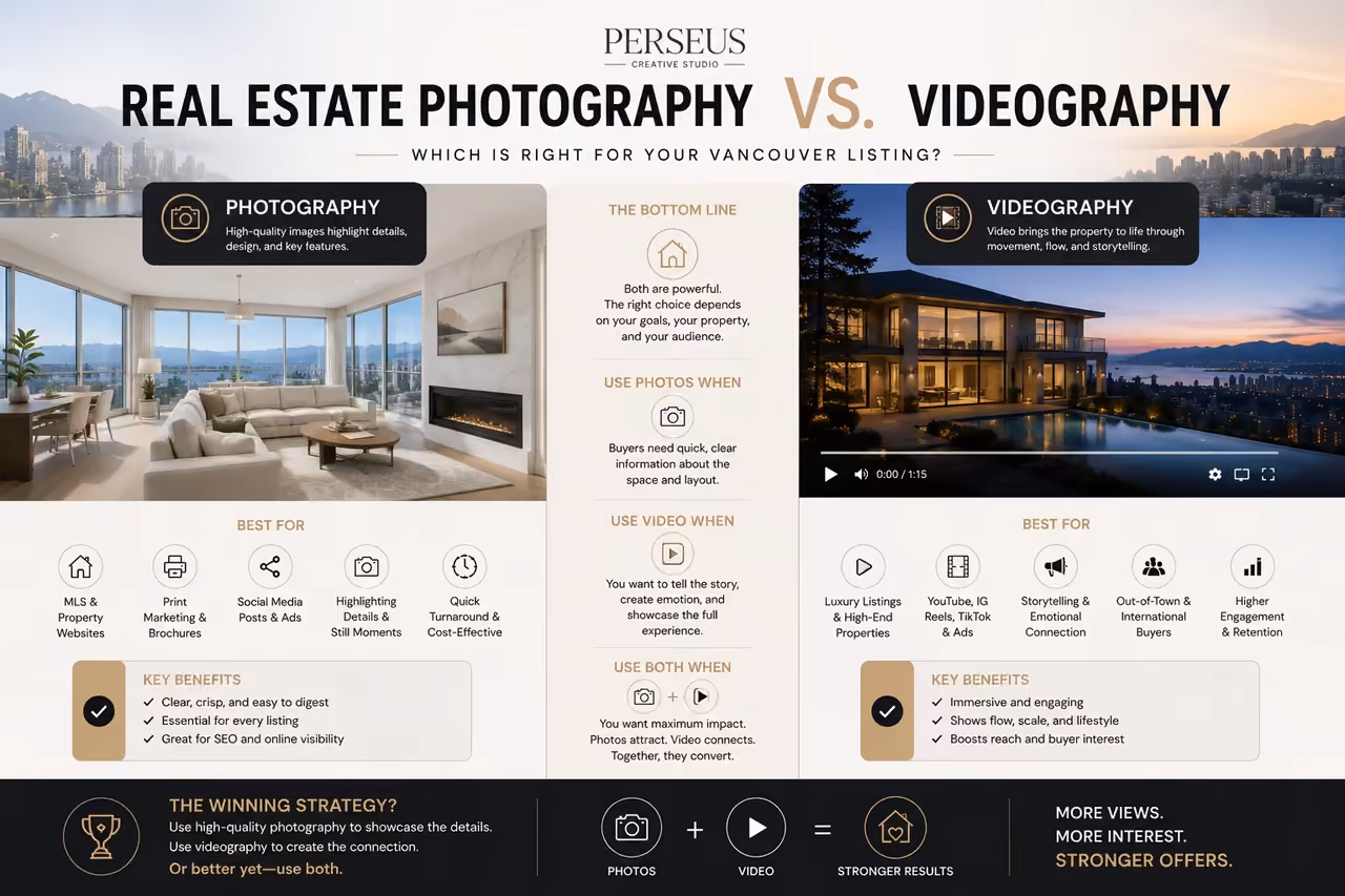 Side-by-side example of real estate photography and videography for a Vancouver listing