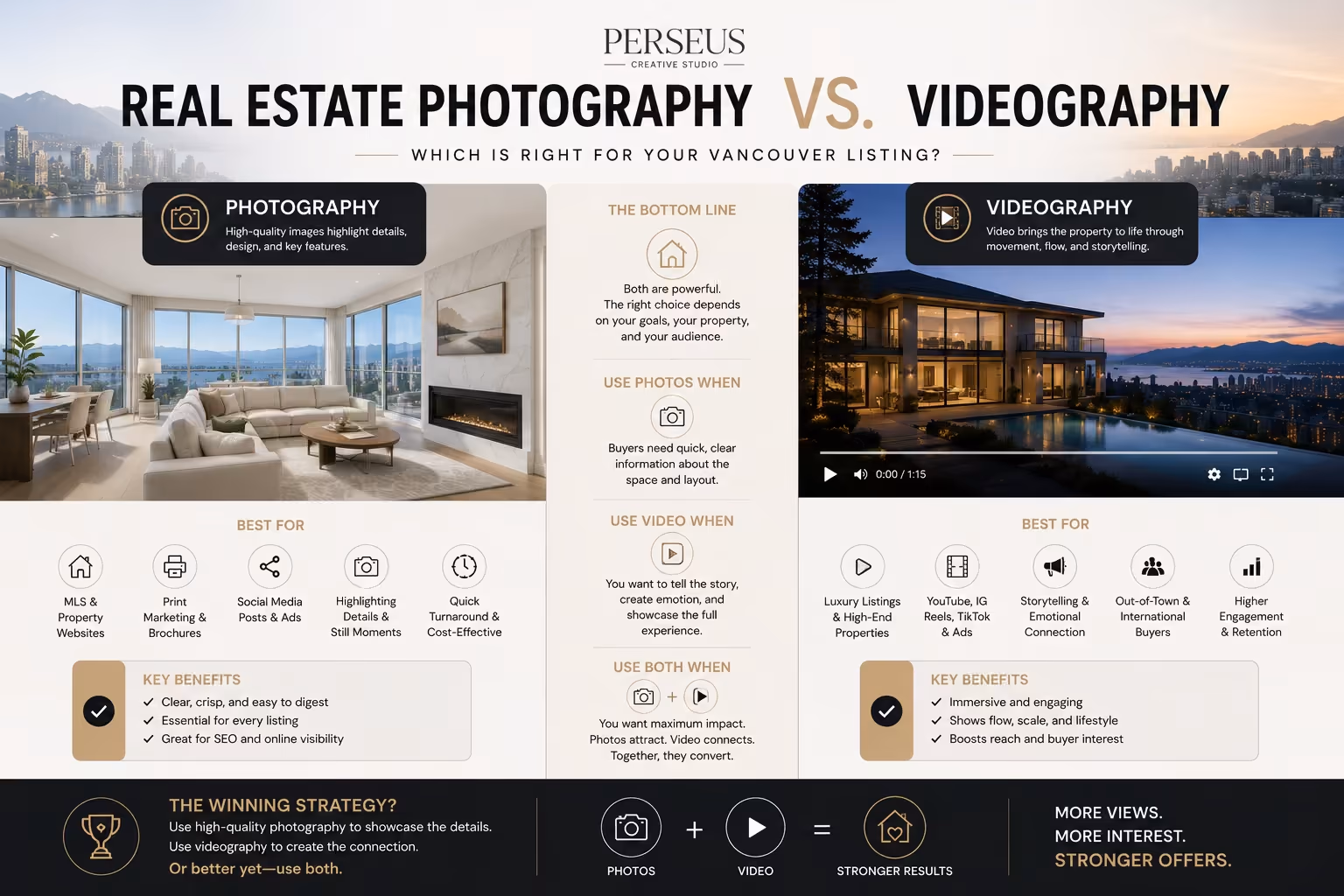 Side-by-side example of real estate photography and videography for a Vancouver listing